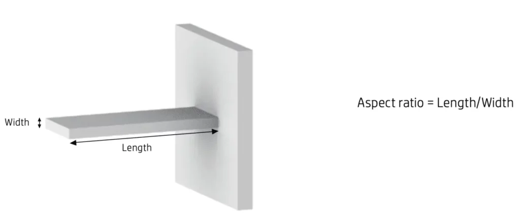 walls 1 1440x590 1 3DX Additive Manufacturing