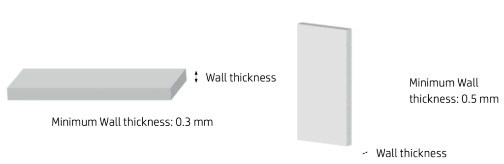 walls 2 1 1440x469 1 3DX Additive Manufacturing